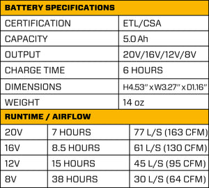 AIRCRAFT High-Vis Fan-Cooled Vest Kit